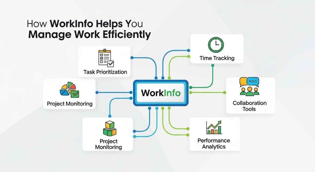 How WorkInfo Helps You Manage Work Efficiently